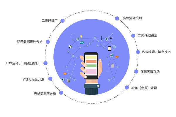 襄阳网站建设或公司的h5响应式网站多少钱?-速建时代